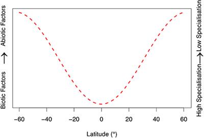 Tropical Occurrence and Agricultural Importance of Beauveria bassiana and Metarhizium anisopliae